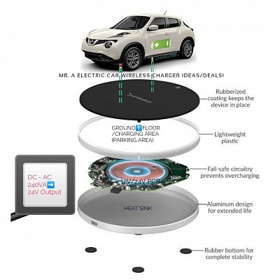 ADVANCED TECHNOLOGY/FUTURE