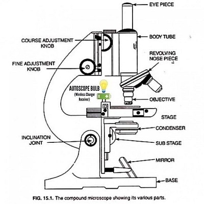 AUTOMATIC & ADVANCED MICROSCOPE UPGRADE PROJECT/INNOVATION