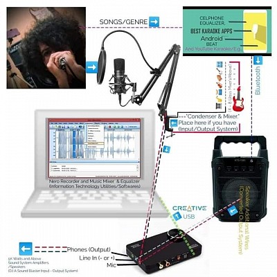 MUSIC RECORDER INNOVATION