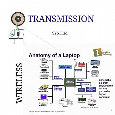Advanced Microscope By Mr. Ariel M. Agawa Jr. (Mr. A)